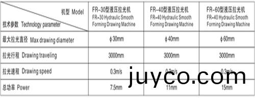 鏈(lian)式(shi)拉光(guang)機(jī)(ji)2.jpg